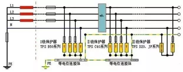 零线和地线接反了会发生什么？